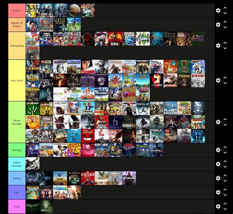 Create a ranking for 2022 Games of the Year. . Video games tier list